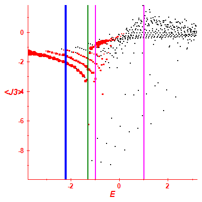 Peres lattice <J3>